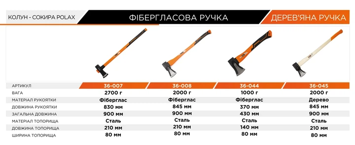 Колун для дров 2700 г фибергласовая ручка сталь черный - Фото 12 Колун для дров 2700 г фибергласовая ручка сталь черный - изображение 12