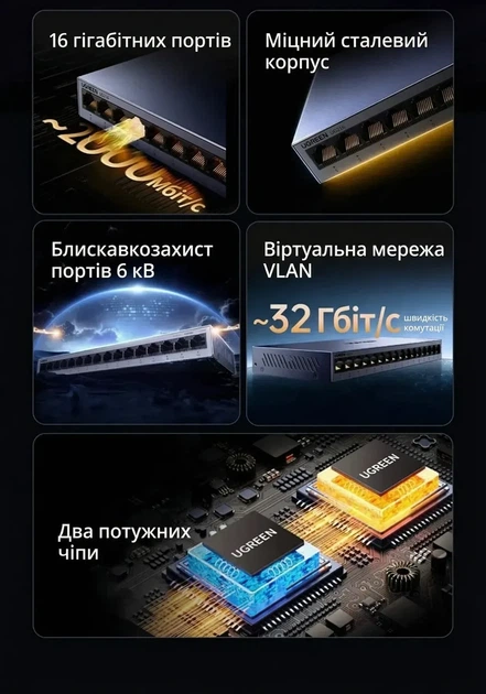 Коммутатор сетевой UGREEN 16-портовый Gigabit Ethernet Switch в металлическом корпусе Grey (CM739) - изображение 3