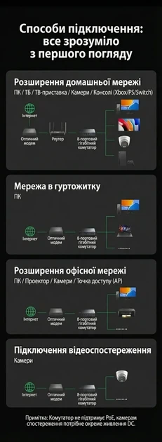 Коммутатор сетевой UGREEN 8-портовый Gigabit Ethernet Switch в алюминиевом корпусе Black (CM632) - изображение 3