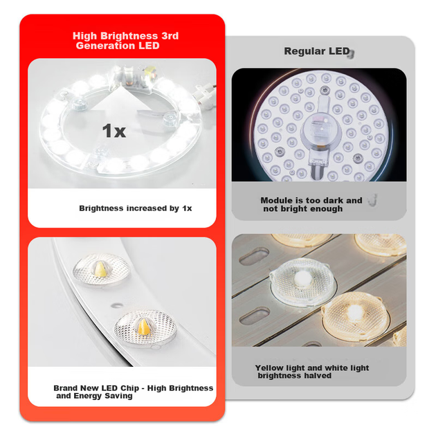 Панель TCL Lighting LED для потолочного светильника магнитная, 38 Вт - изображение 6