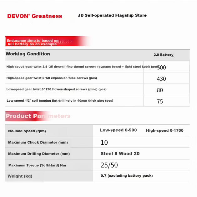 Дриль Devon 5208U акумуляторний безщітковий - Фото 3 Дриль Devon 5208U акумуляторний безщітковий - зображення 3