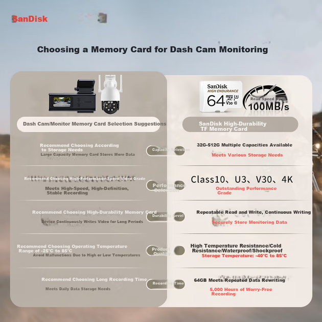 Карта пам'яті SanDisk 64 ГБ TF (MicroSD) 4K для відеореєстратора, камери спостереження, циклічний запис протягом 5000 годин, високоміцна карта пам'яті - зображення 4