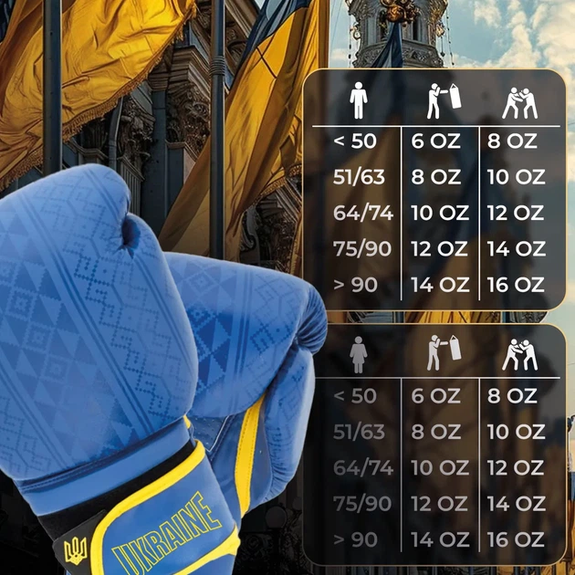 Боксерські рукавиці Active Point штучна шкіра 14 унцій сині жовті - зображення 10