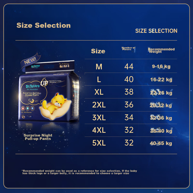 Подгузники-трусики Longmaoboshi Surprise Night 5XL, 32шт - изображение 4
