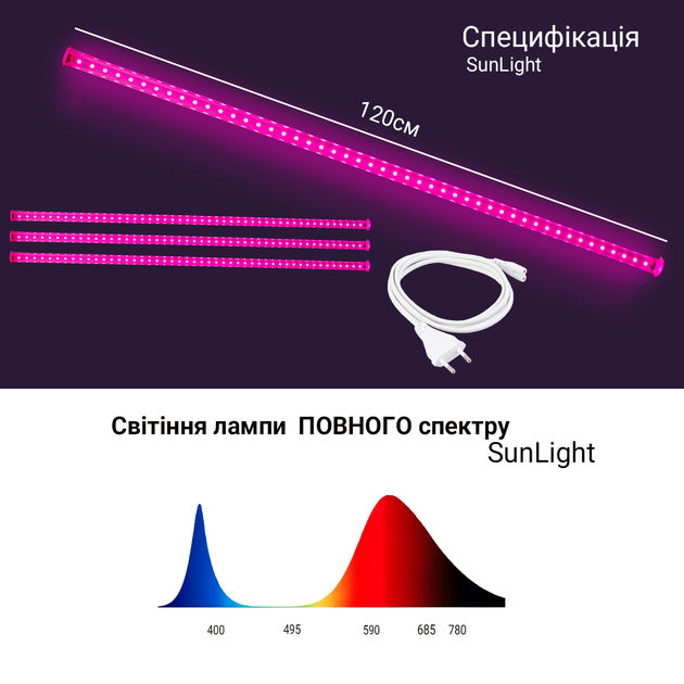 Светодиодный фитосветильник Sunlight 18W 120см розового цвета + сетевой кабель (SL/18/FULL) - Фото 2 Светодиодный фитосветильник Sunlight 18W 120см розового цвета + сетевой кабель (SL/18/FULL) - изображение 2