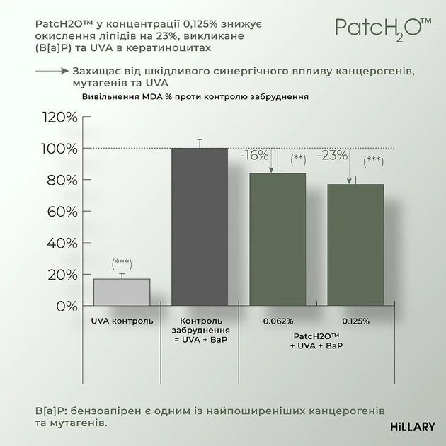 Живильний бальзам для тіла Hillary Nutrition Body Silk Balm 200 г шовк олія жожоба - зображення 4