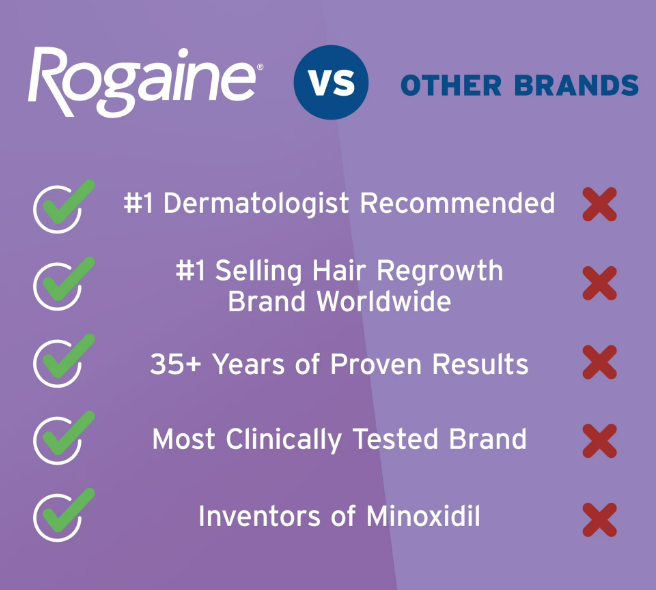 Лосьон Rogaine 2% Для женщин. Для роста волос. Рогейн, Регейн, Рагейн - изображение 9