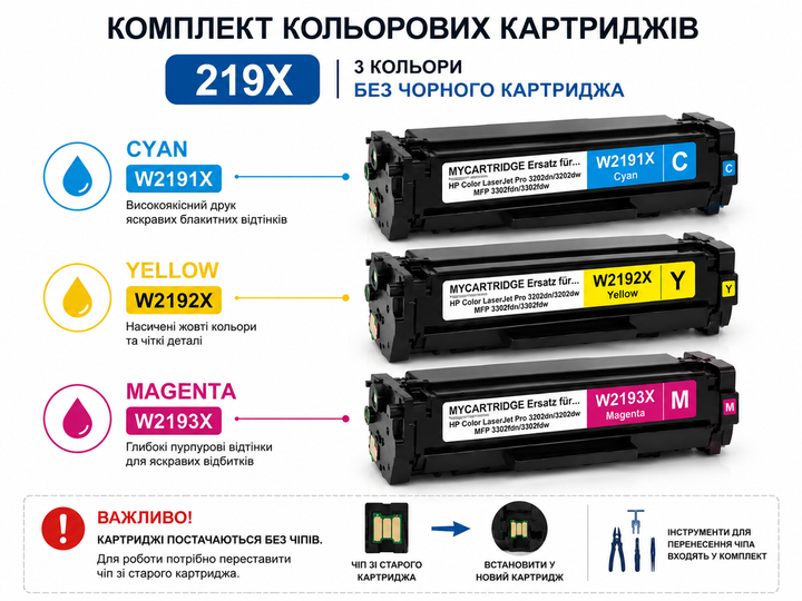Картриджі лазерні 219X W2191X/W2192X/W2193X CMY комплект 3 шт без чипів для HP Color LaserJet Pro 3202/3302 - изображение 4