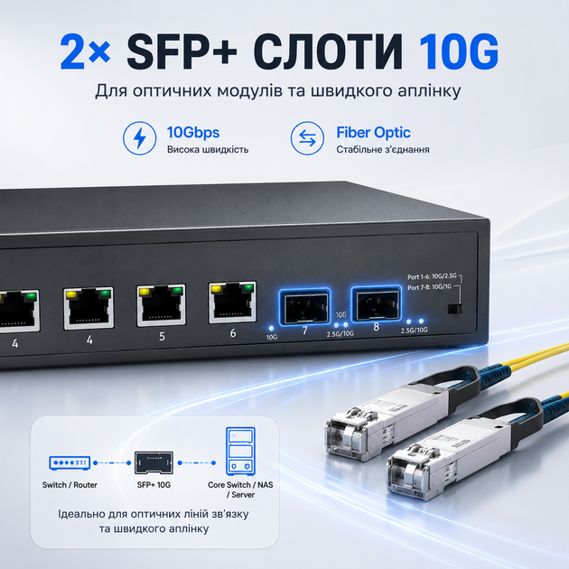 Комутатор мережевий MokerLink 10G Ethernet Switch 8 портів 10 Гбіт/с 2x SFP+ 10G 6x RJ45 10G/5G/2.5G некерований для сервера NAS - Фото 5 Комутатор мережевий MokerLink 10G Ethernet Switch 8 портів 10 Гбіт/с 2x SFP+ 10G 6x RJ45 10G/5G/2.5G некерований для сервера NAS - изображение 5