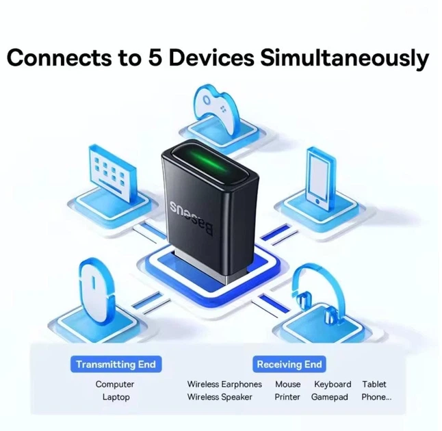 Bluetooth адаптер Dongle USB Bluetooth 5.3 Baseus BA07 - Фото 4 Bluetooth адаптер Dongle USB Bluetooth 5.3 Baseus BA07 - зображення 4