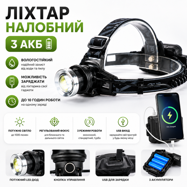 Светодиодный налобный фонарь из анодированного алюминия 5 режимов работы Фонарь с зарядкой от USB с 3 аккумуляторами 18650mAh - Фото 1 Светодиодный налобный фонарь из анодированного алюминия 5 режимов работы Фонарь с зарядкой от USB с 3 аккумуляторами 18650mAh - изображение 1