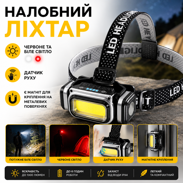Налобний ліхтар з швидкою зарядкою Type-C для походів Світлодіодний ліхтар з червоним і білим світлом з 4 режимами - Фото 1 Налобний ліхтар з швидкою зарядкою Type-C для походів Світлодіодний ліхтар з червоним і білим світлом з 4 режимами - зображення 1