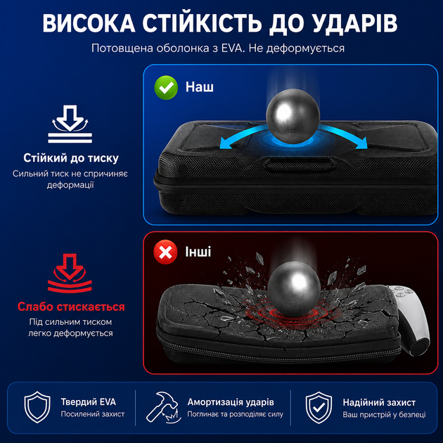Премиум EVA сумка iPega PG-P5P13 для PlayStation Portal, 2 молнии, ручка, фиксаторы стеков, черная - изображение 3
