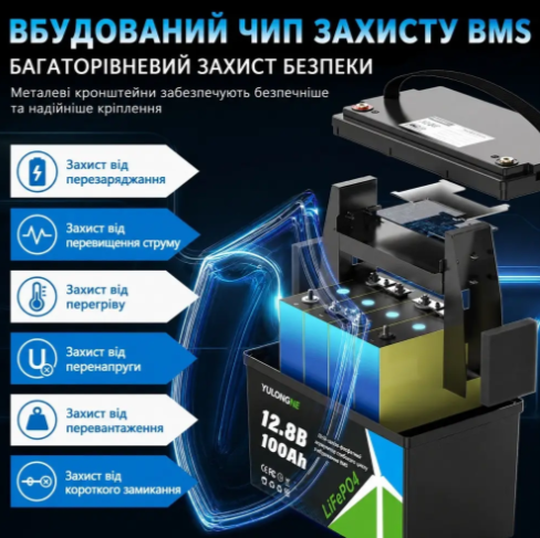 Комплект резервного питания для дома Комплект резервного питания с инвертором 3,2 кВА 12 В 100 Ач LiFePO4 - Фото 3 Комплект резервного питания для дома Комплект резервного питания с инвертором 3,2 кВА 12 В 100 Ач LiFePO4 - изображение 3