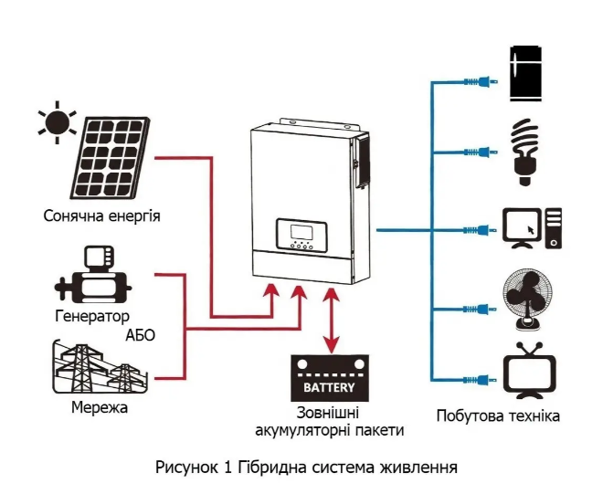 Комплект резервного питания для дома Комплект резервного питания с инвертором 3,2 кВА 12 В 100 Ач LiFePO4 - Фото 6 Комплект резервного питания для дома Комплект резервного питания с инвертором 3,2 кВА 12 В 100 Ач LiFePO4 - изображение 6