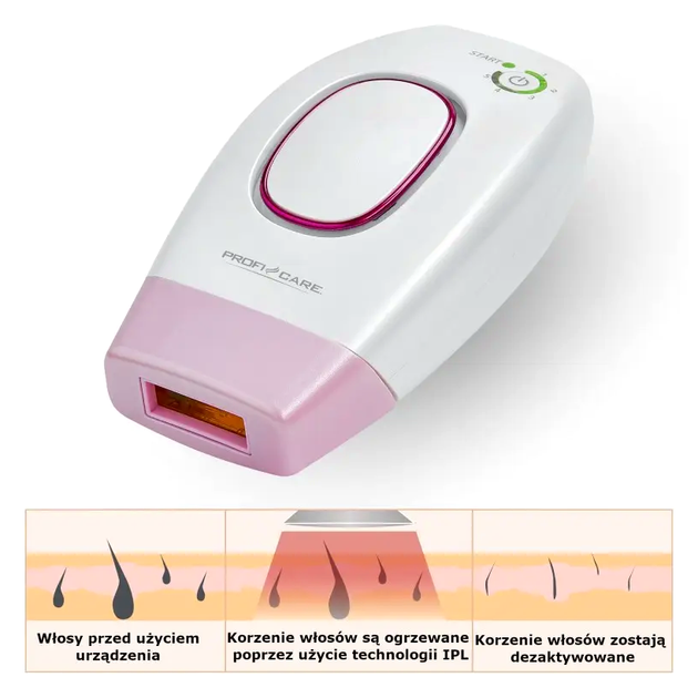 Фотоэпилятор IPL 5 скоростей для удаления волос 475 - 1200 нм Profi Care LS-0605 - изображение 2