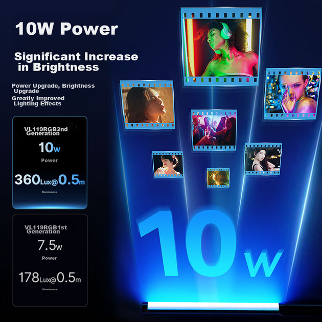 Накамерный свет Ulanzi VL119RGB, 10 Вт, RGB, для съемки и стримов - изображение 6