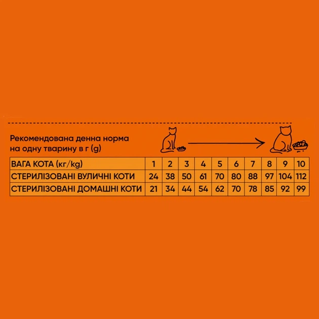 Сухий корм Half&Half із яловичиною для дорослих стерилізованих котів усіх порід, 300 г - зображення 3
