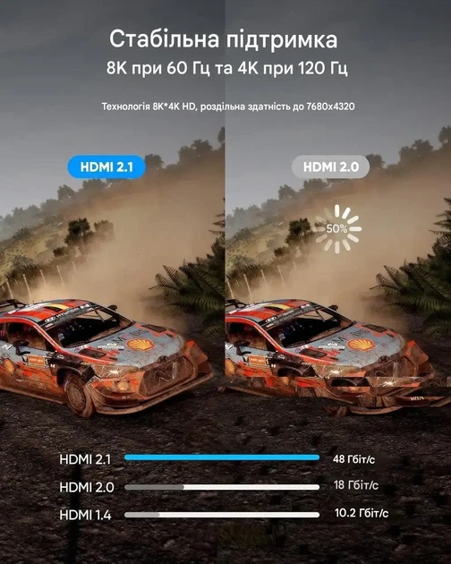 HDMI кабель Highwings 5м 8K Ultra High Speed 48Gbps HDMI 2.1 4K 120Hz HDR для PS5 Xbox TV - Фото 2 HDMI кабель Highwings 5м 8K Ultra High Speed 48Gbps HDMI 2.1 4K 120Hz HDR для PS5 Xbox TV - изображение 2