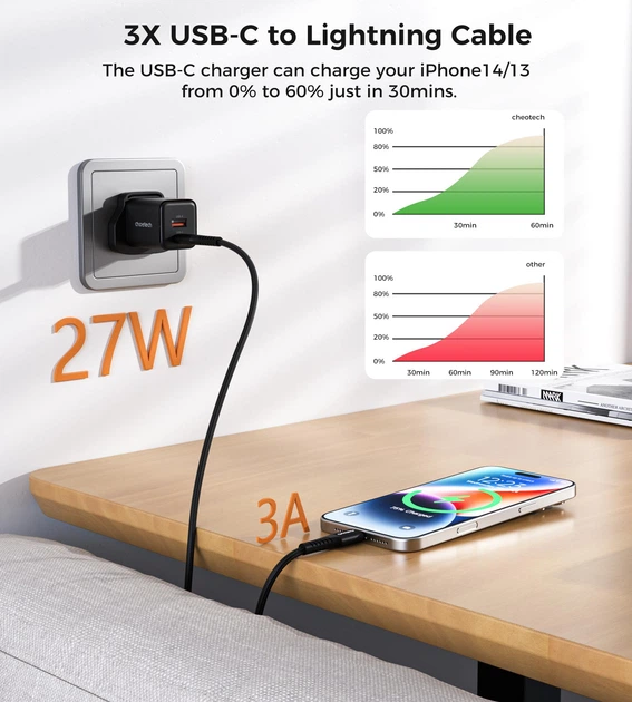 Кабель Choetech PowerSync Nylon Cable USB-C to Lightning 1m Black (XCL-1030-BK) - Фото 8 Кабель Choetech PowerSync Nylon Cable USB-C to Lightning 1m Black (XCL-1030-BK) - зображення 8