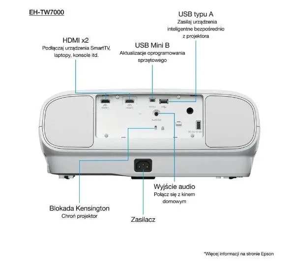 Проектор Epson EH-TW7000 3LCD 4K - изображение 2