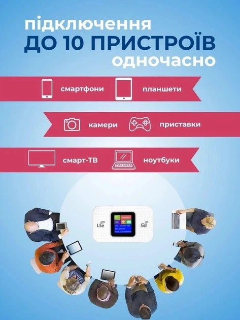 Мобильный 4G/5G модем с аккумулятором 3000 мАч и экраном для подключения до 10 устройств - Фото 3 Мобильный 4G/5G модем с аккумулятором 3000 мАч и экраном для подключения до 10 устройств - изображение 3