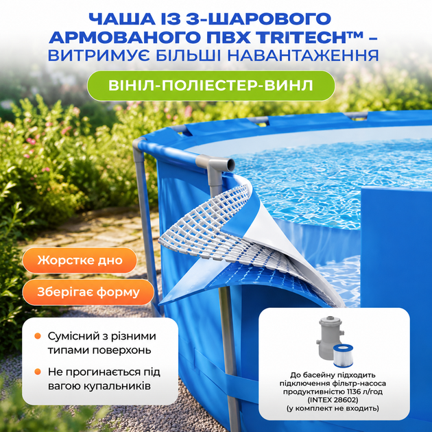 Каркасний басейн Intex круглий 244×51 см, 1828 л, сімейний басейн для дітей та дорослих, для дачі, будинку, саду, подвір'я, від 6 років, міцний тришаровий ПВХ, швидке наповнення, просте встановлення, для купання, водних ігор та літнього відпочинку - зображення 4