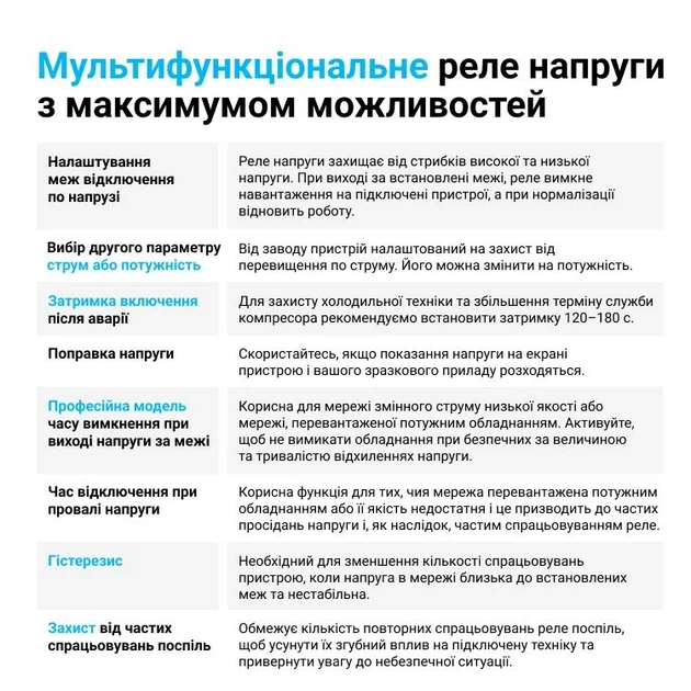 Багатофункціональне реле ZUBR MF2-40 red (MF2-40 red) - изображение 5