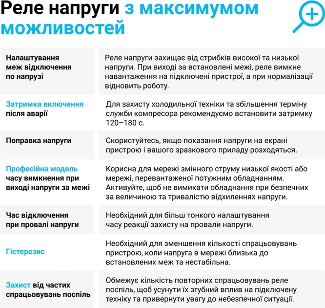Реле напруги ZUBR D2-63 red, 1ф, 63А, 2мод, вольтметр, мін. напр., макс. напр, термозахист (D2-63 red) - зображення 3