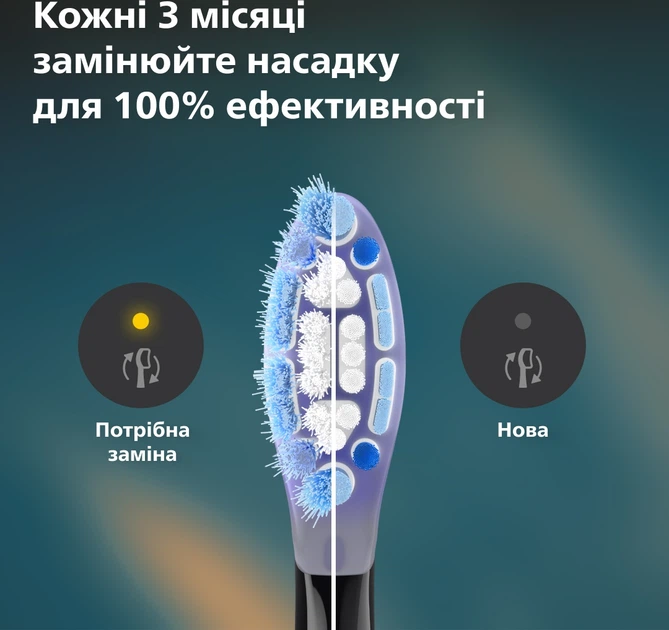 Насадки для зубной щетки PHILIPS Sonicare HX9052/88 G3 Premium Gum Care - изображение 6