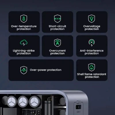 Зарядний пристрій Ugreen 3xUSB 65W (2xUSB-C+USB-A) Gan Nexode Fast Charger Grey X553 (35042) - Фото 5 Зарядний пристрій Ugreen 3xUSB 65W (2xUSB-C+USB-A) Gan Nexode Fast Charger Grey X553 (35042) - зображення 5