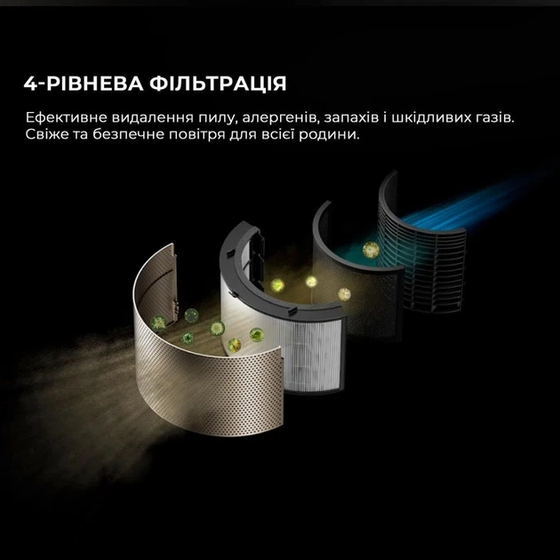 Очищувач повітря Dreame PM20 (CVF14A) - Фото 4 Очищувач повітря Dreame PM20 (CVF14A) - зображення 4
