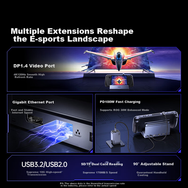 Сумісний з UGREEN: Steam Deck/OLED/док-станція розширення ROG, док-станція розширення Xbox Series X|S, док-станція розширення Legion Go для телефонів/планшетів, дублювання екрана DP1.4, 4K 120 Гц - изображение 5