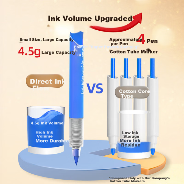 Маркеры акриловые Snowhite DM91 с мягким наконечником, 60 цветов - изображение 6