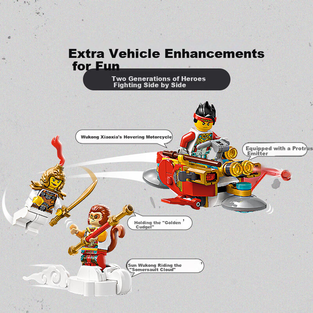 Конструктор LEGO, Укун Сяося 80065, робот Эр Лан Тянь Шэнь, детские игрушки для мальчиков и девочек, подарок на день рождения, украшение для дома. - Фото 8 Конструктор LEGO, Укун Сяося 80065, робот Эр Лан Тянь Шэнь, детские игрушки для мальчиков и девочек, подарок на день рождения, украшение для дома. - изображение 8
