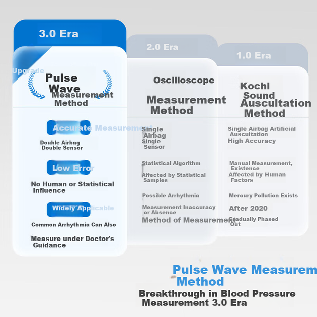 Тонометр Sinocare Pulse Wave, высокоточный медицинский прибор для измерения артериального давления, подходит для пожилых людей, для домашнего использования, имеет большой экран и перезаряжается (модель BP570). - изображение 4
