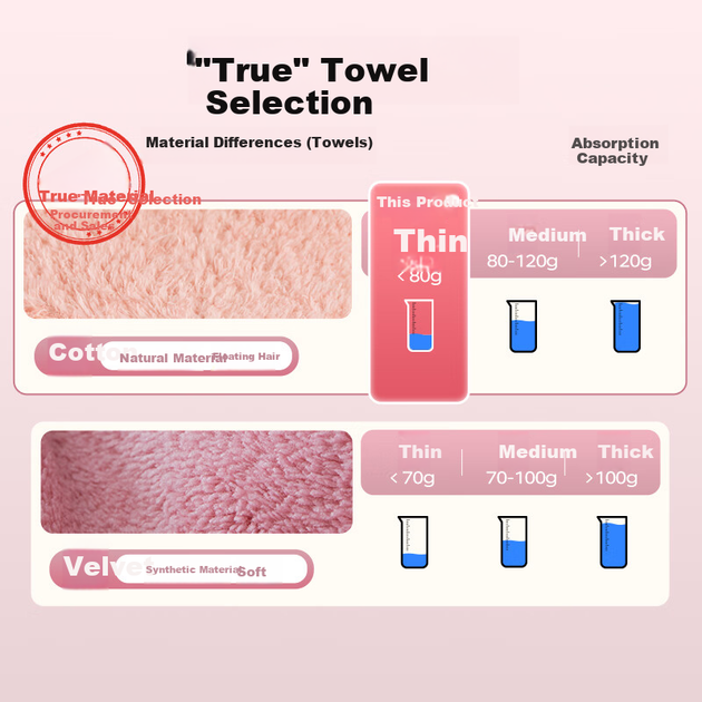 Полотенца UCHINO Cotton Candy Pro из чистого хлопка детские, 4 штуки, размер M - Фото 4 Полотенца UCHINO Cotton Candy Pro из чистого хлопка детские, 4 штуки, размер M - изображение 4