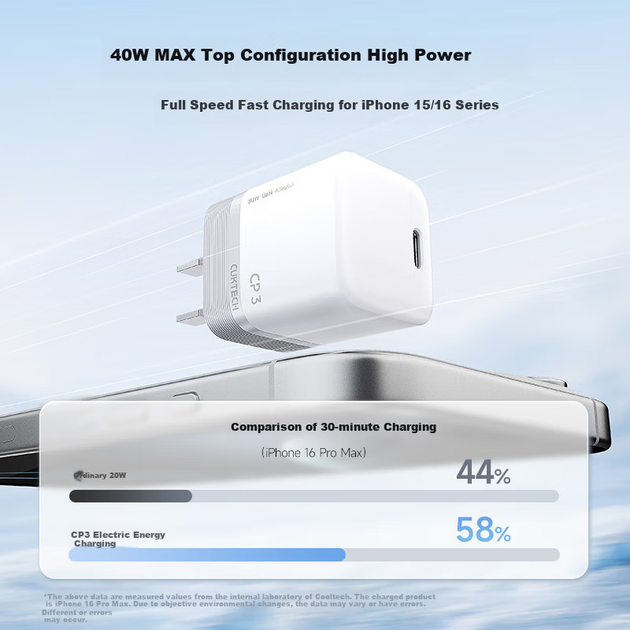 Зарядное устройство CUKTECH 40 Вт GaN Type-C для iPhone, iPad и MacBook - изображение 5