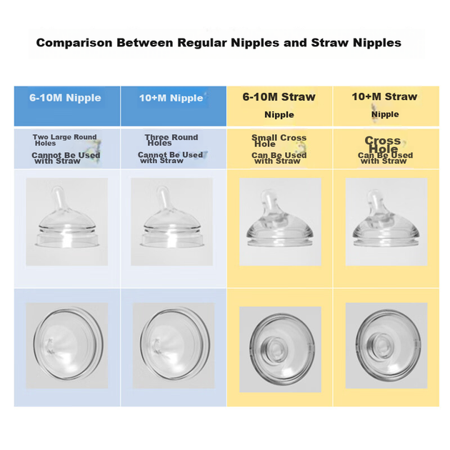 Соска для пляшечки Bebebus Diamond Glow змінна універсальна, для дітей від 10 місяців - Фото 4 Соска для пляшечки Bebebus Diamond Glow змінна універсальна, для дітей від 10 місяців - зображення 4