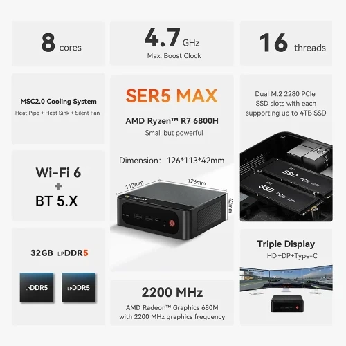 Неттоп Beelink SER5 MAX, Black, Ryzen 7 6800H, 32Gb, 500Gb, 680M, Win11P - изображение 4
