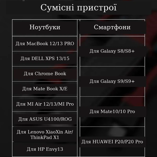 Кабель USB Type-C HDMI Stone ST-HDC-2M для монитора и ТВ - Фото 6 Кабель USB Type-C HDMI Stone ST-HDC-2M для монитора и ТВ - изображение 6