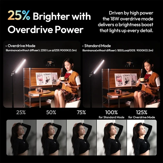 Лампа Ulanzi B15RGB 15W Tube Light LED 250x43x42,2 мм ABS Чёрная - изображение 14