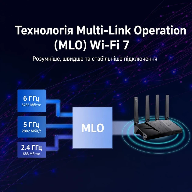 Бездротовий маршрутизатор GL.iNet Flint 3 (GL-BE9300-EU) Wi-Fi 7, 5 × 2.5G Ethernet Ports, Tri-band - изображение 7