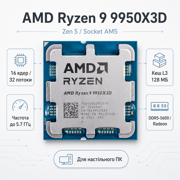 Процесор AMD Ryzen 9 9950X3D 16C/32T 4.3-5.7GHz 128MB 170W AM5 Tray (100-000000719) - Фото 1 Процесор AMD Ryzen 9 9950X3D 16C/32T 4.3-5.7GHz 128MB 170W AM5 Tray (100-000000719) - зображення 1