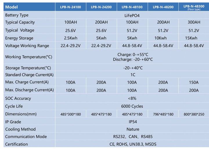 Аккумулятор Anern AN-LPB-N-24200 (Npro) - изображение 2