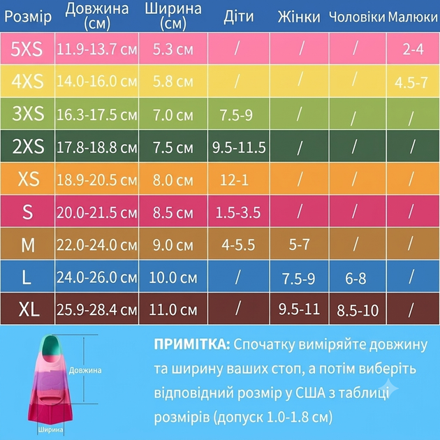 Детские силиконовые ласты Azuunye для плавания и тренировок в бассейне, размер S - Фото 5 Детские силиконовые ласты Azuunye для плавания и тренировок в бассейне, размер S - изображение 5