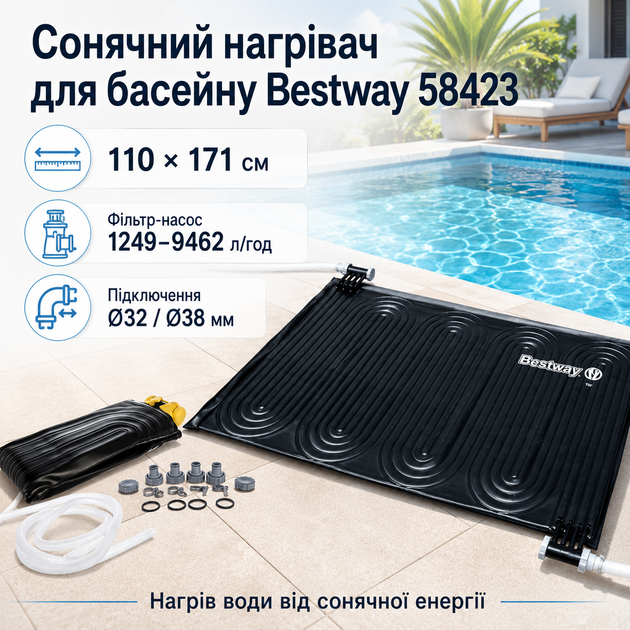 Солнечный нагреватель для бассейна Bestway Flow Clear 110×171 см черный ПВХ-коврик для подогрева воды от фильтр-насоса Ø32/Ø38 мм - Фото 1 Солнечный нагреватель для бассейна Bestway Flow Clear 110×171 см черный ПВХ-коврик для подогрева воды от фильтр-насоса Ø32/Ø38 мм - изображение 1