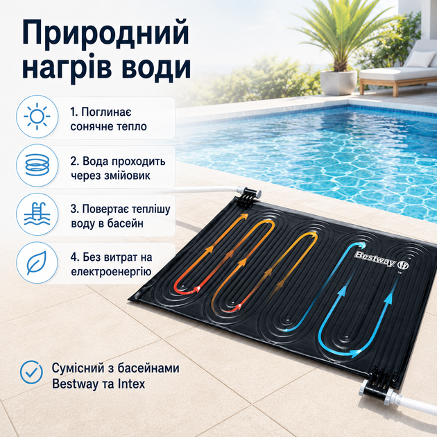 Солнечный нагреватель для бассейна Bestway Flow Clear 110×171 см черный ПВХ-коврик для подогрева воды от фильтр-насоса Ø32/Ø38 мм - Фото 2 Солнечный нагреватель для бассейна Bestway Flow Clear 110×171 см черный ПВХ-коврик для подогрева воды от фильтр-насоса Ø32/Ø38 мм - изображение 2