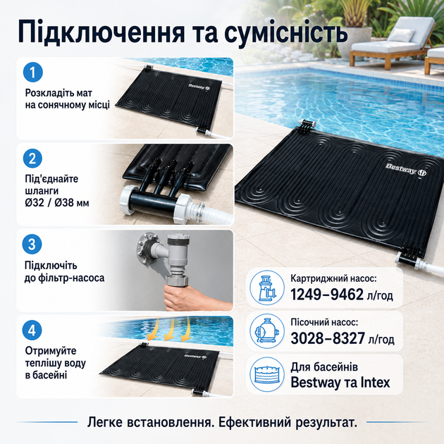 Солнечный нагреватель для бассейна Bestway Flow Clear 110×171 см черный ПВХ-коврик для подогрева воды от фильтр-насоса Ø32/Ø38 мм - Фото 3 Солнечный нагреватель для бассейна Bestway Flow Clear 110×171 см черный ПВХ-коврик для подогрева воды от фильтр-насоса Ø32/Ø38 мм - изображение 3