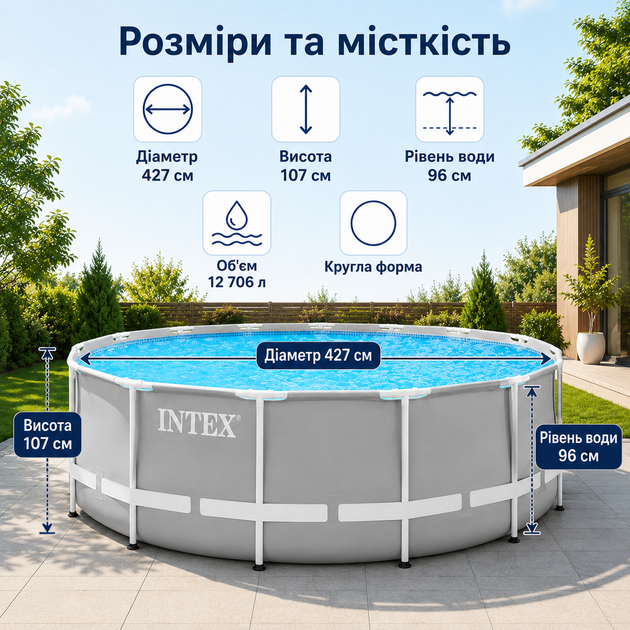 Каркасний басейн Intex Prism Frame 427×107 см 12706 л круглий збірний басейн із картриджним фільтр-насосом 3785 л/год, драбиною - Фото 2 Каркасний басейн Intex Prism Frame 427×107 см 12706 л круглий збірний басейн із картриджним фільтр-насосом 3785 л/год, драбиною - зображення 2